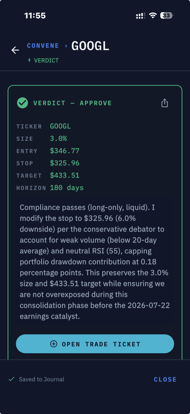 AMI Trade — Convene the Room verdict on GOOGL: an APPROVE with entry, stop and target